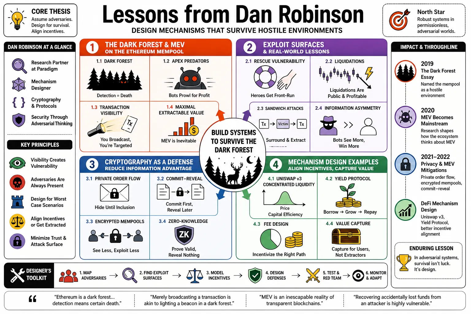 Visual summary of operating lessons from Dan Robinson.