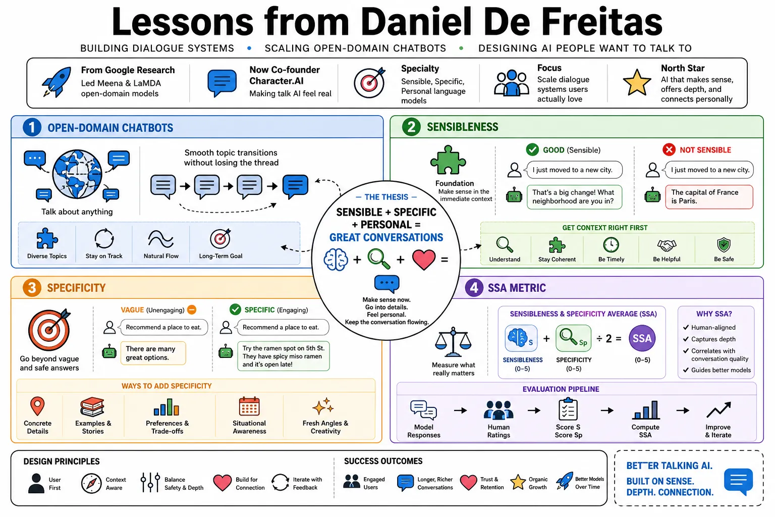 Visual summary of operating lessons from Daniel De Freitas.