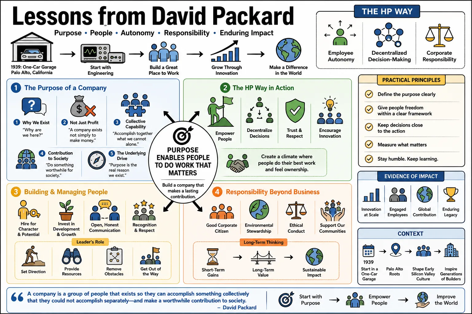 Visual summary of operating lessons from David Packard.