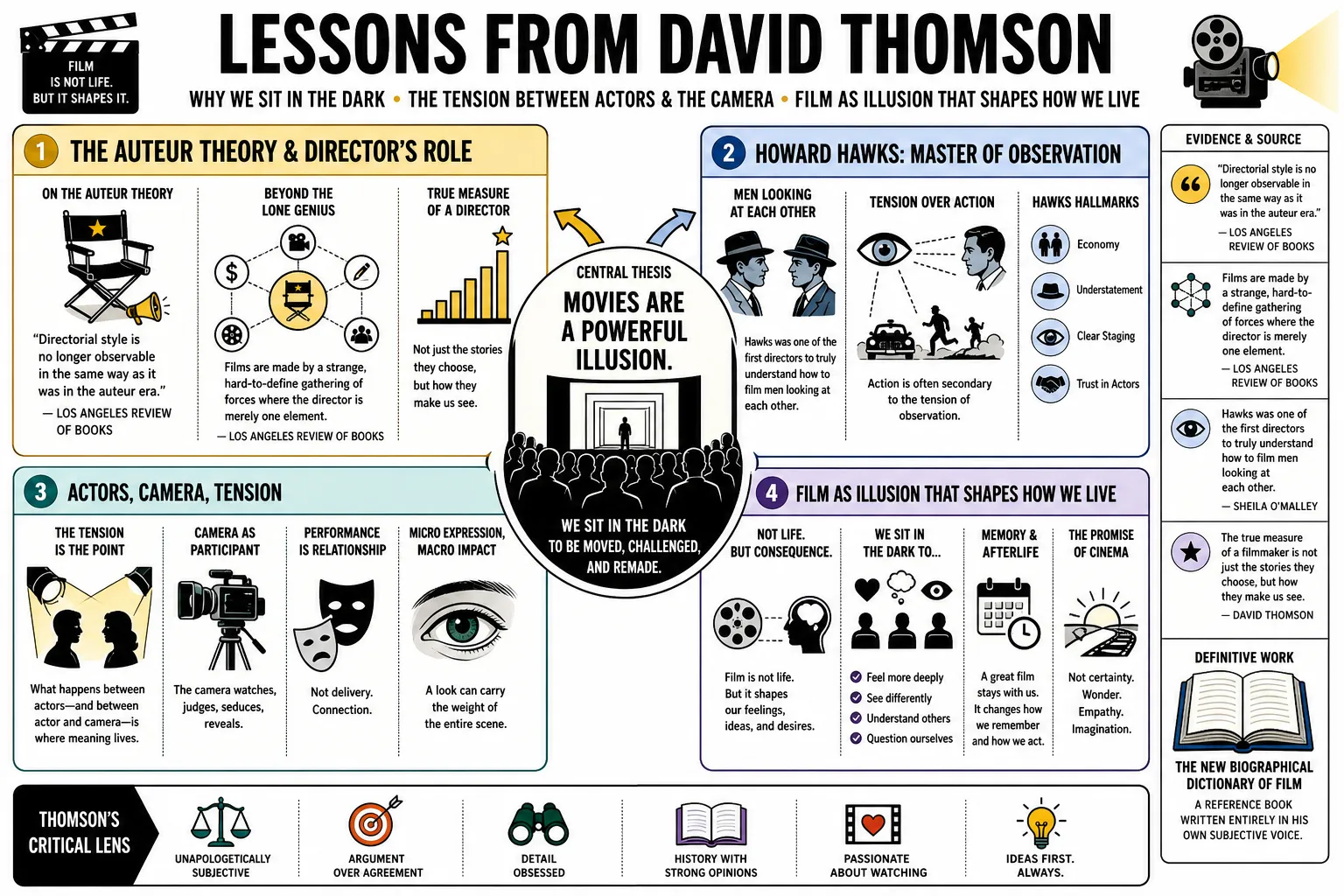 Visual summary of operating lessons from David Thomson.