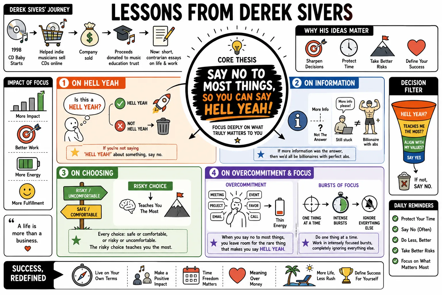 Visual summary of operating lessons from Derek Sivers.