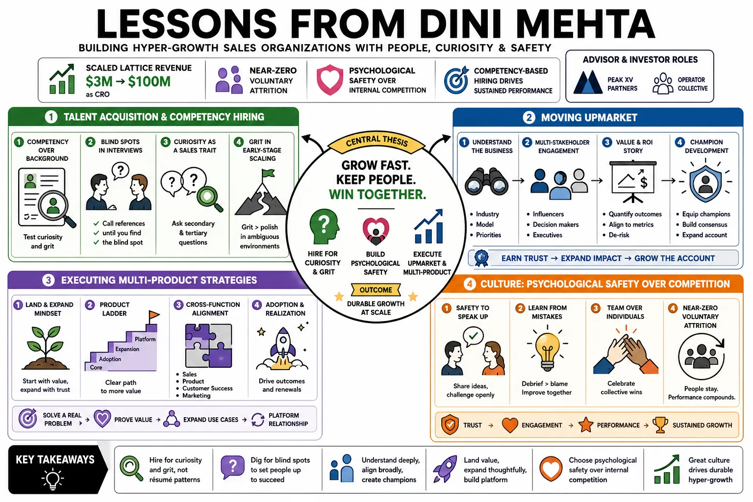 Visual summary of operating lessons from Dini Mehta.