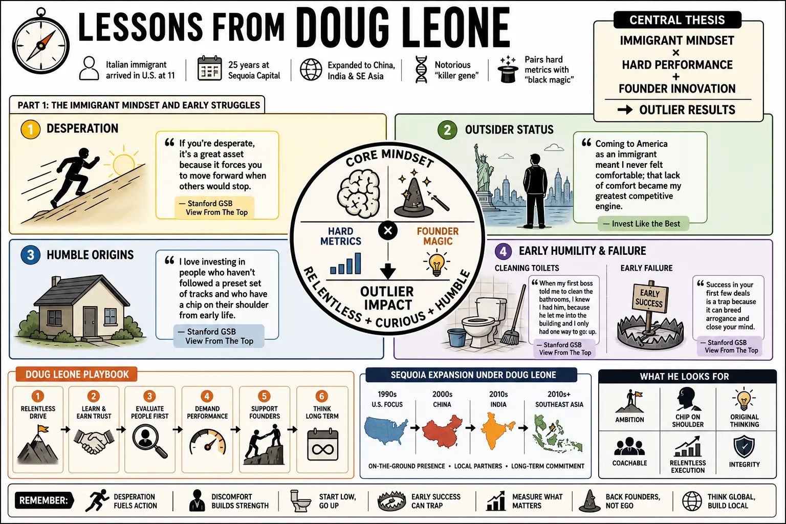 Visual summary of operating lessons from Doug Leone.