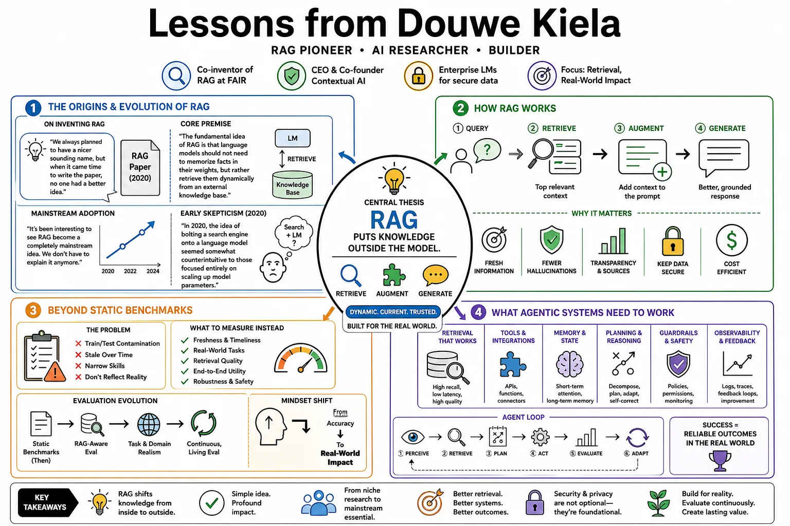 Visual summary of operating lessons from Douwe Kiela.