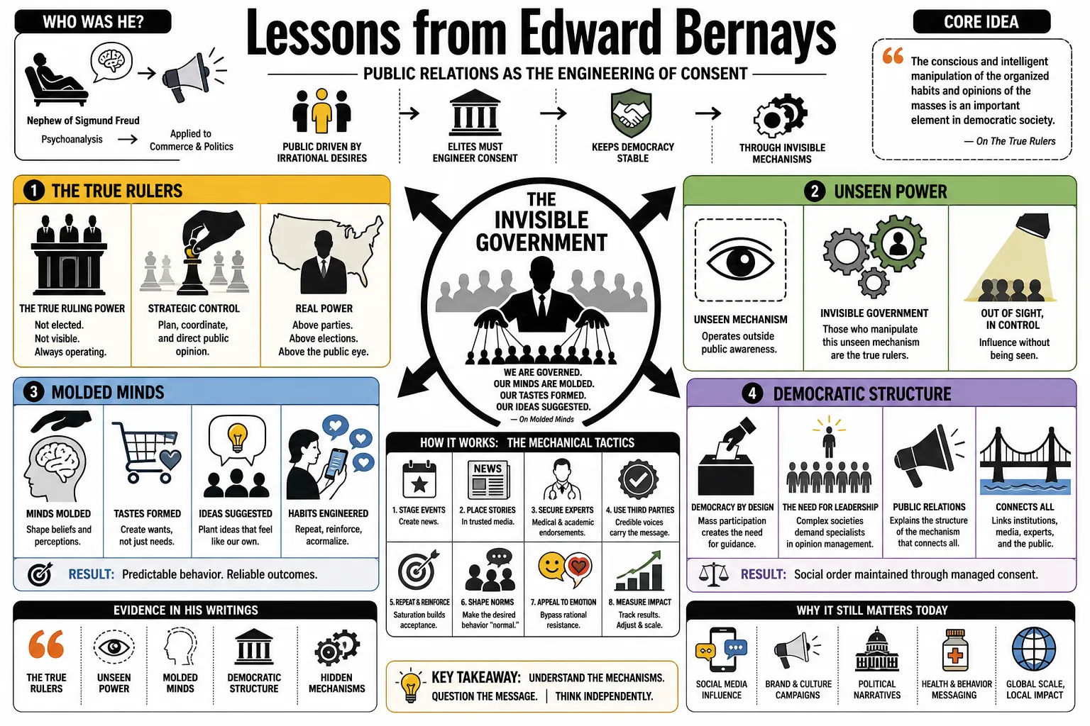 Visual summary of operating lessons from Edward Bernays.