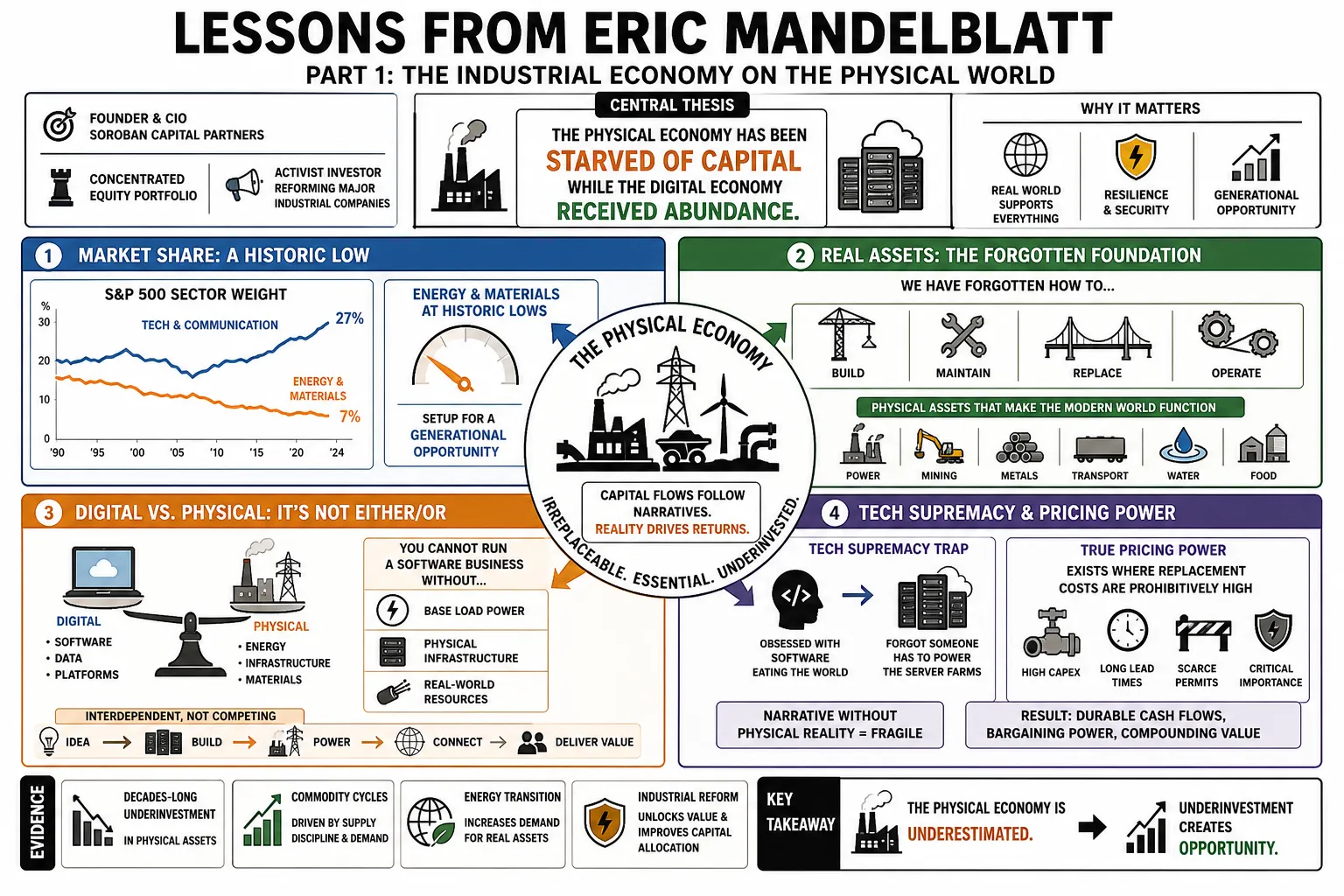 Visual summary of operating lessons from Eric Mandelblatt.