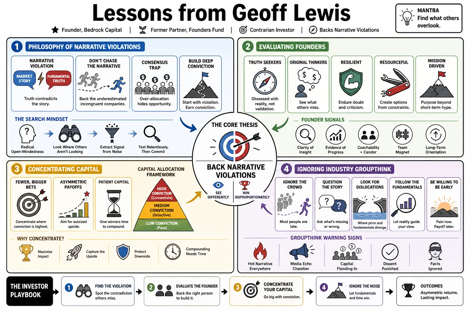 Visual summary of operating lessons from Geoff Lewis.