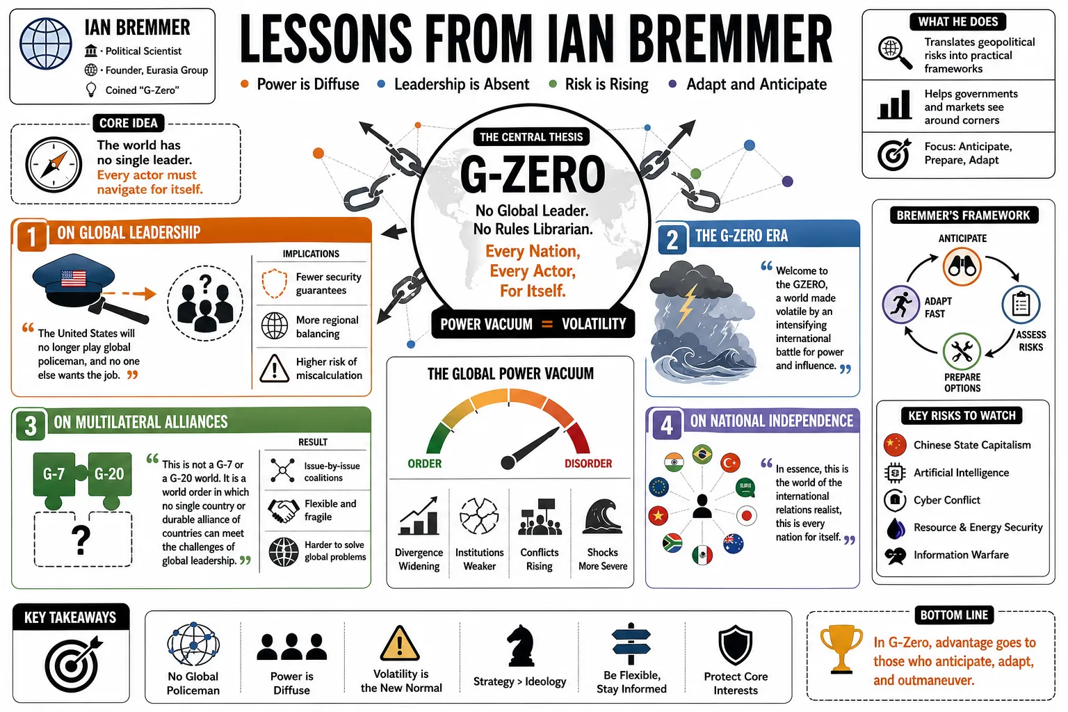 Visual summary of operating lessons from Ian Bremmer.