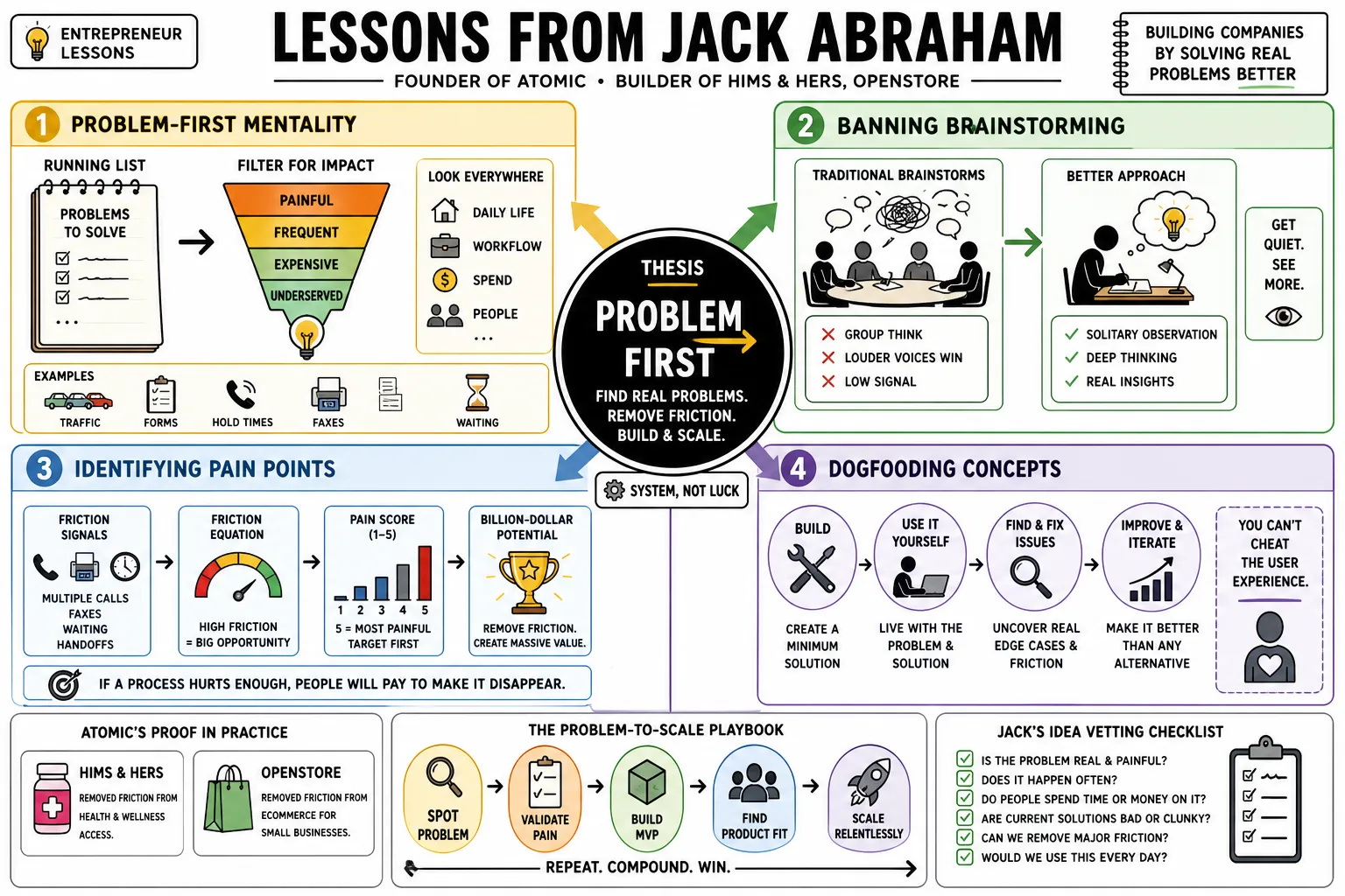 Visual summary of operating lessons from Jack Abraham.