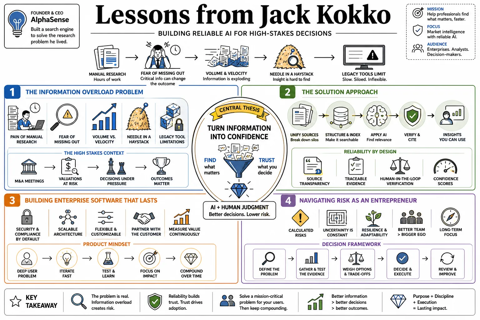 Visual summary of operating lessons from Jack Kokko.