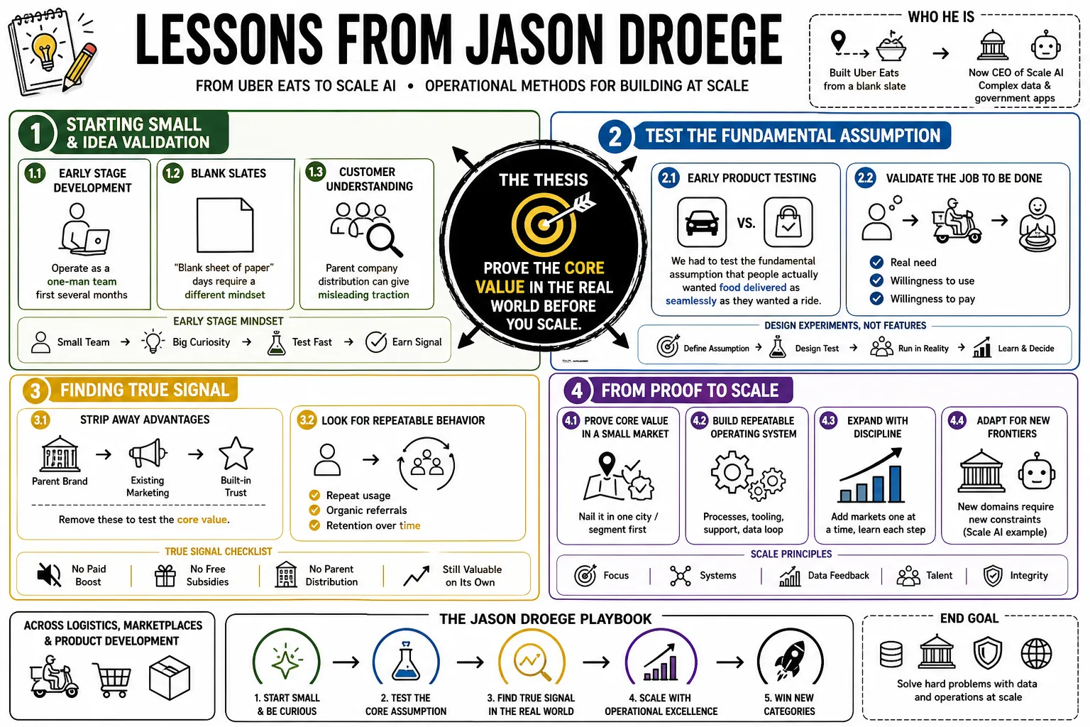 Visual summary of operating lessons from Jason Droege.