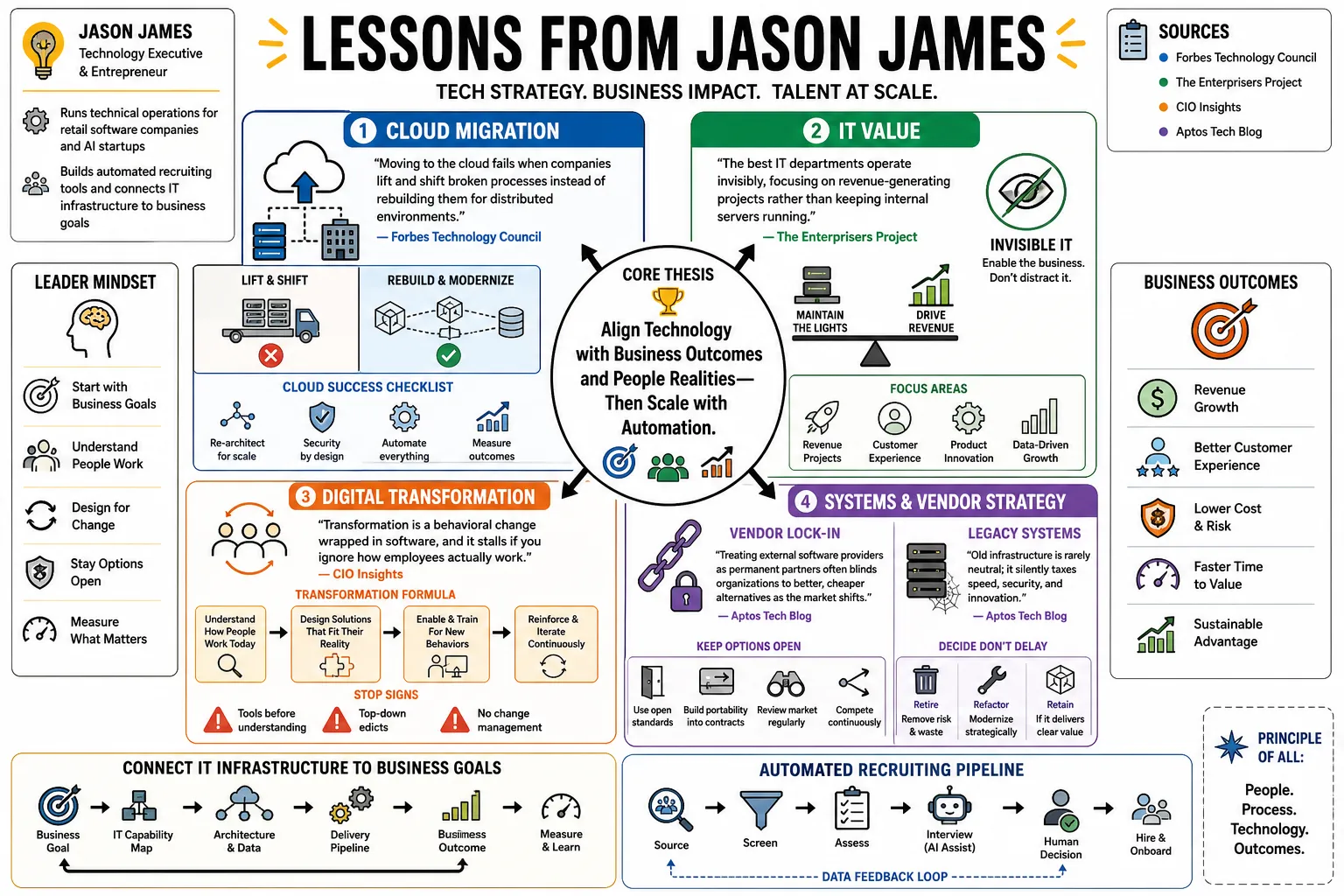 Visual summary of operating lessons from Jason James.