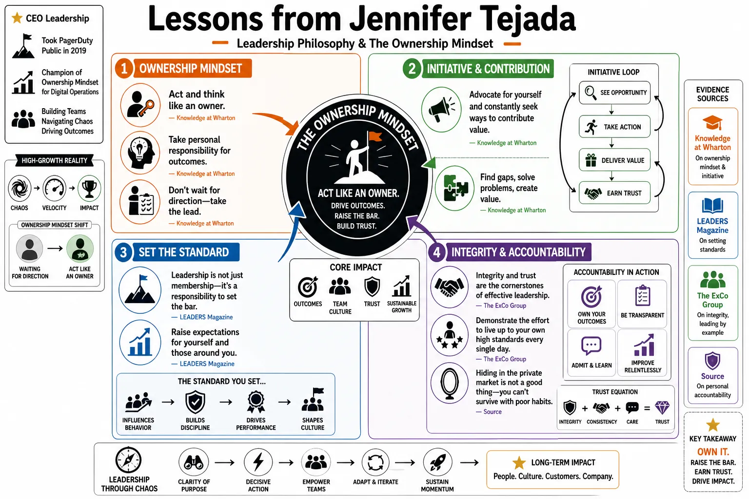 Visual summary of operating lessons from Jennifer Tejada.