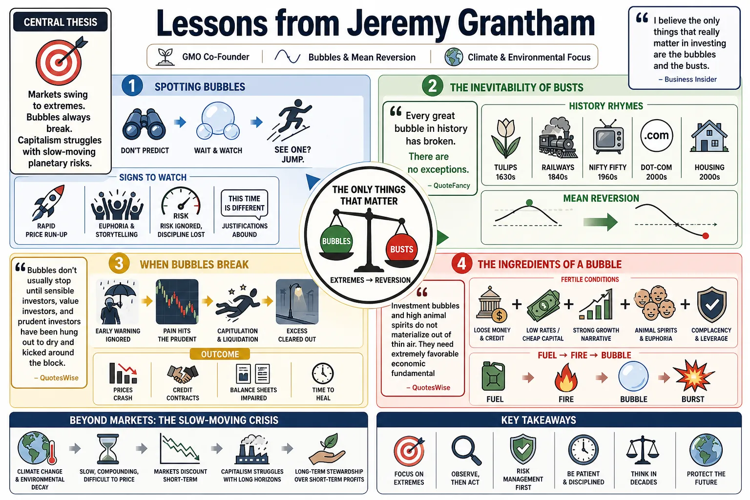 Visual summary of operating lessons from Jeremy Grantham.