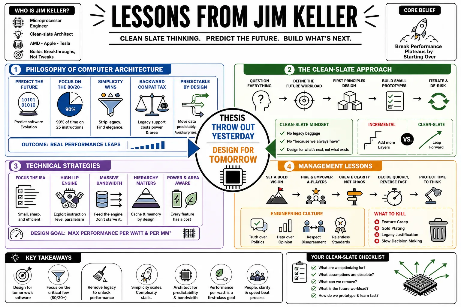 Visual summary of operating lessons from Jim Keller.