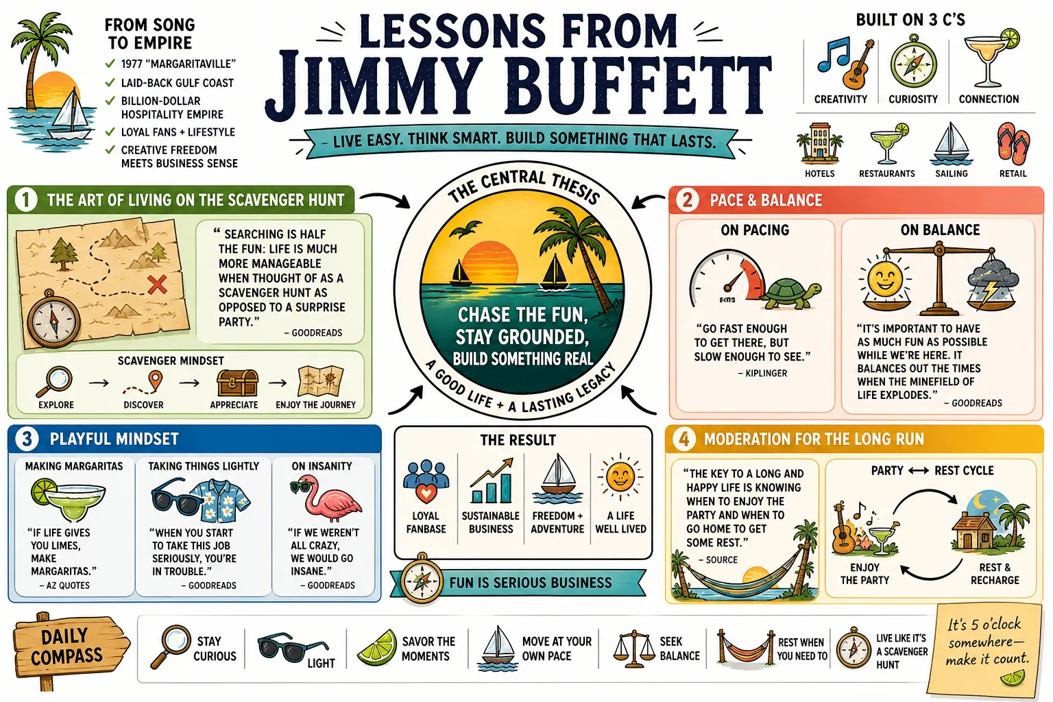 Visual summary of operating lessons from Jimmy Buffett.