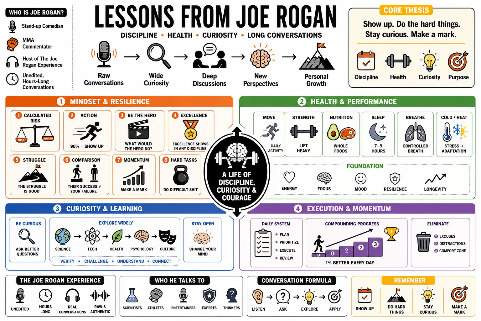 Visual summary of operating lessons from Joe Rogan.