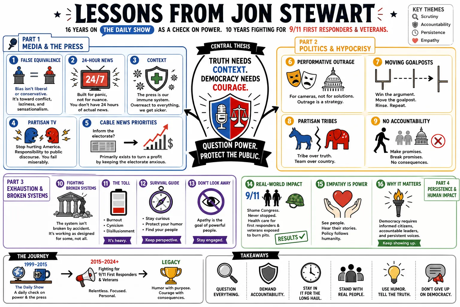 Visual summary of operating lessons from Jon Stewart.