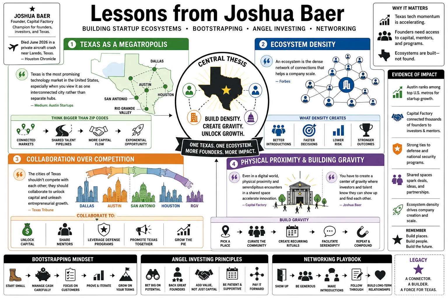 Visual summary of operating lessons from Joshua Baer.