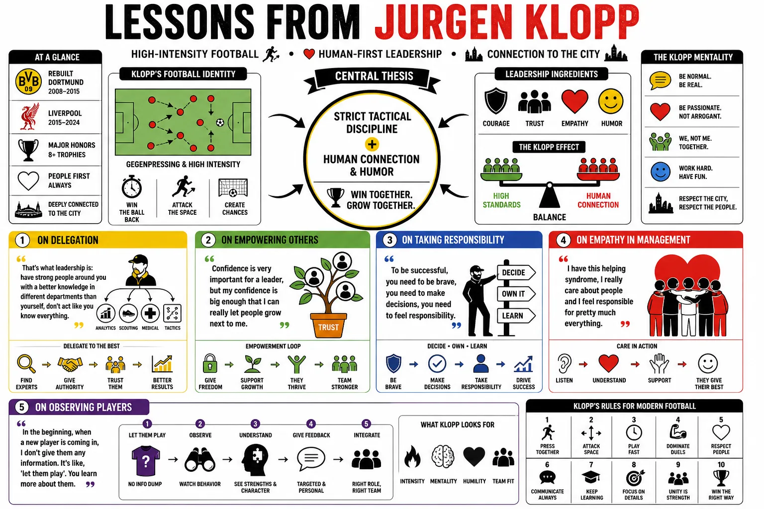 Visual summary of operating lessons from Jurgen Klopp.