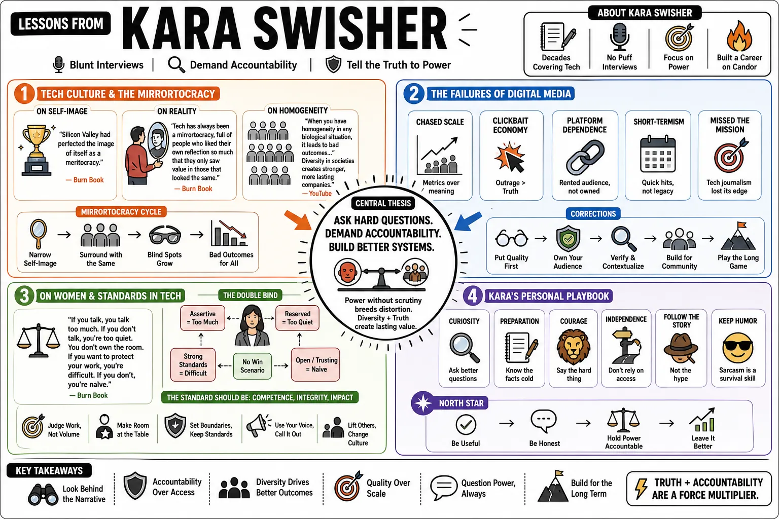 Visual summary of operating lessons from Kara Swisher.