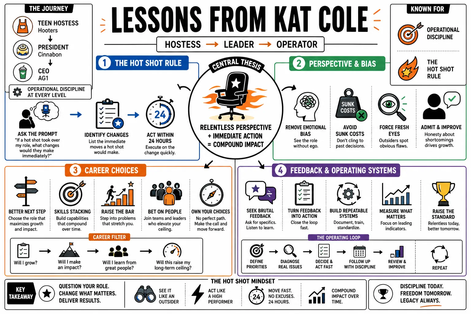 Visual summary of operating lessons from Kat Cole.