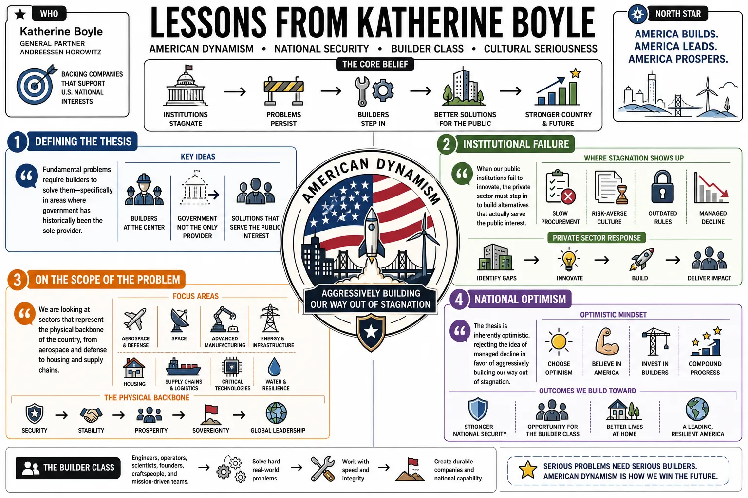 Visual summary of operating lessons from Katherine Boyle.