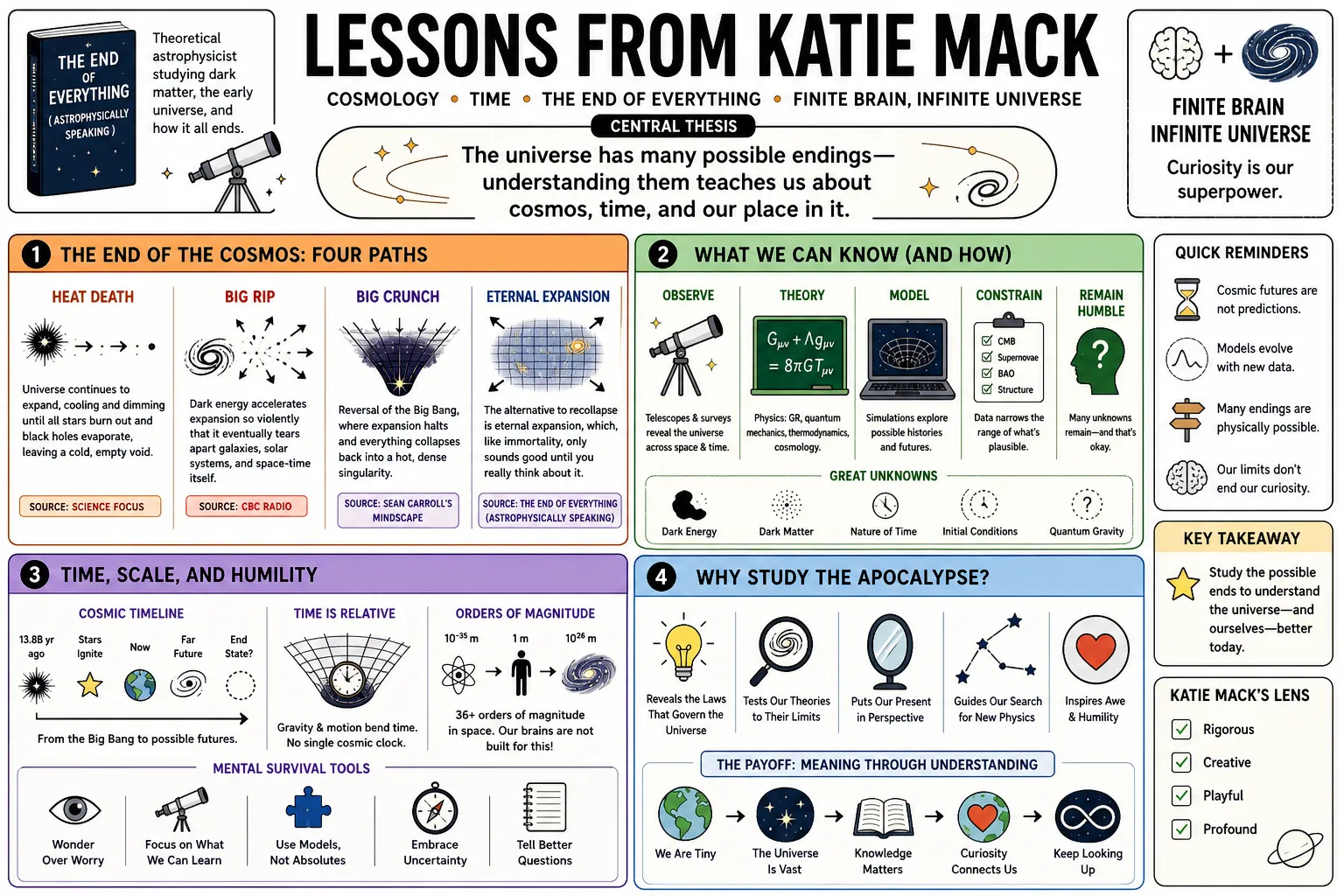 Visual summary of operating lessons from Katie Mack.