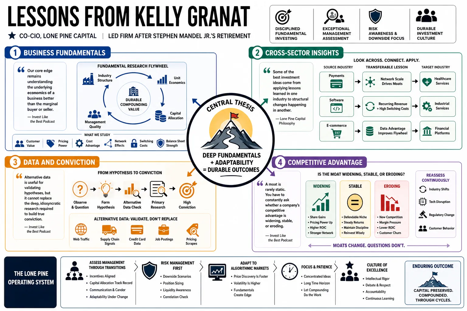 Visual summary of operating lessons from Kelly Granat.