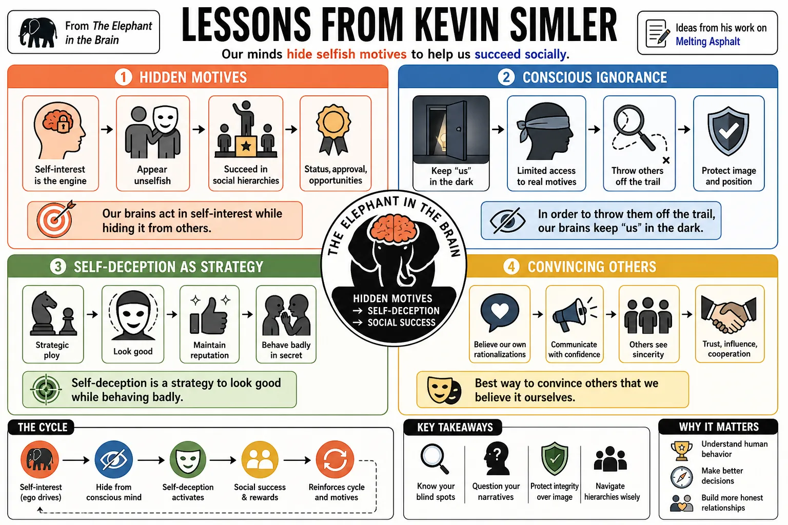 Visual summary of operating lessons from Kevin Simler.