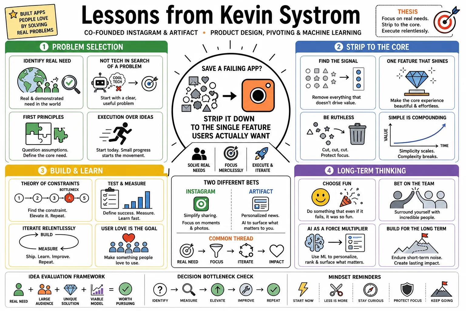 Visual summary of operating lessons from Kevin Systrom.