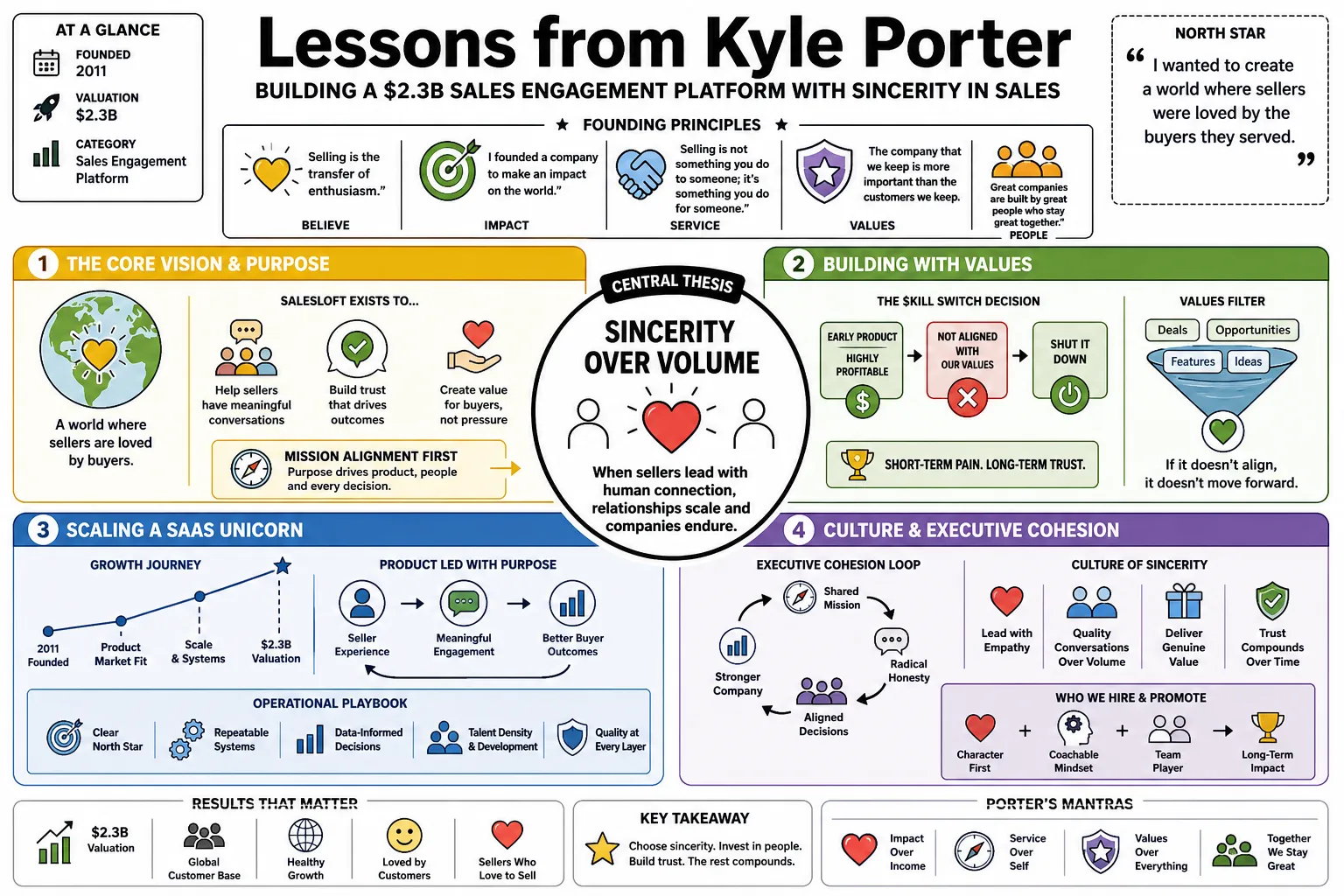 Visual summary of operating lessons from Kyle Porter.