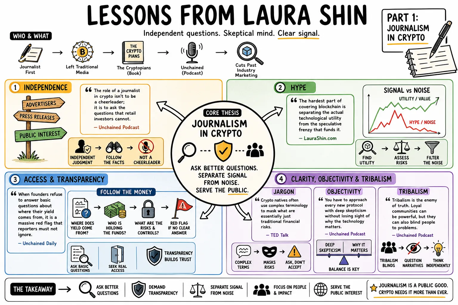 Visual summary of operating lessons from Laura Shin.