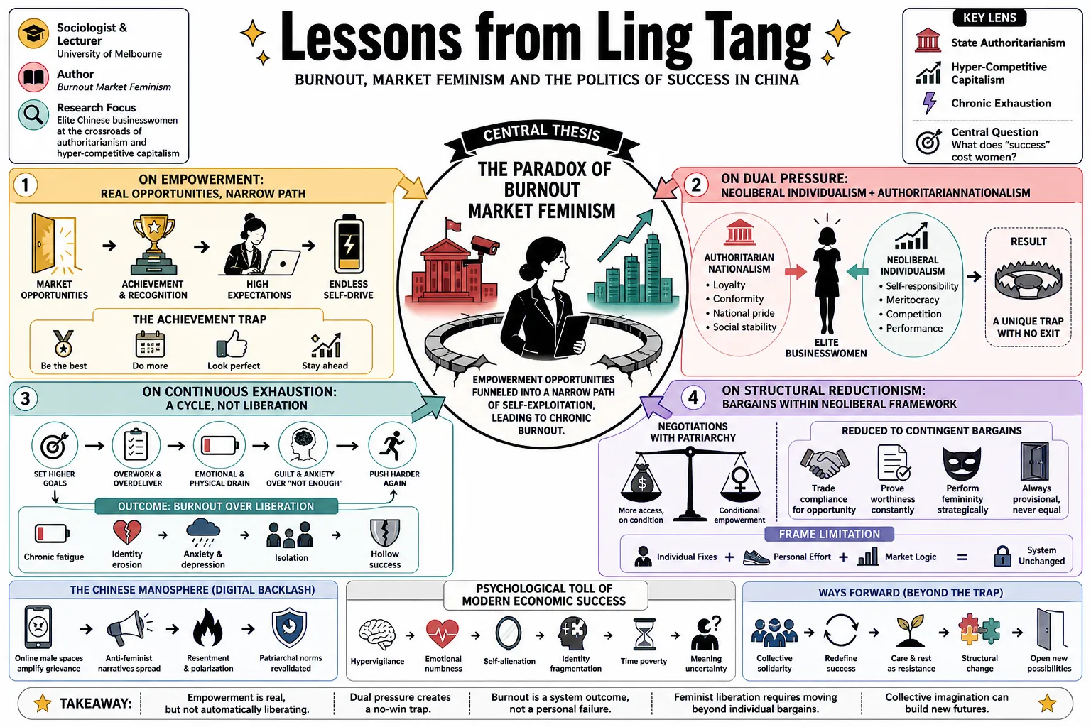 Visual summary of operating lessons from Ling Tang.