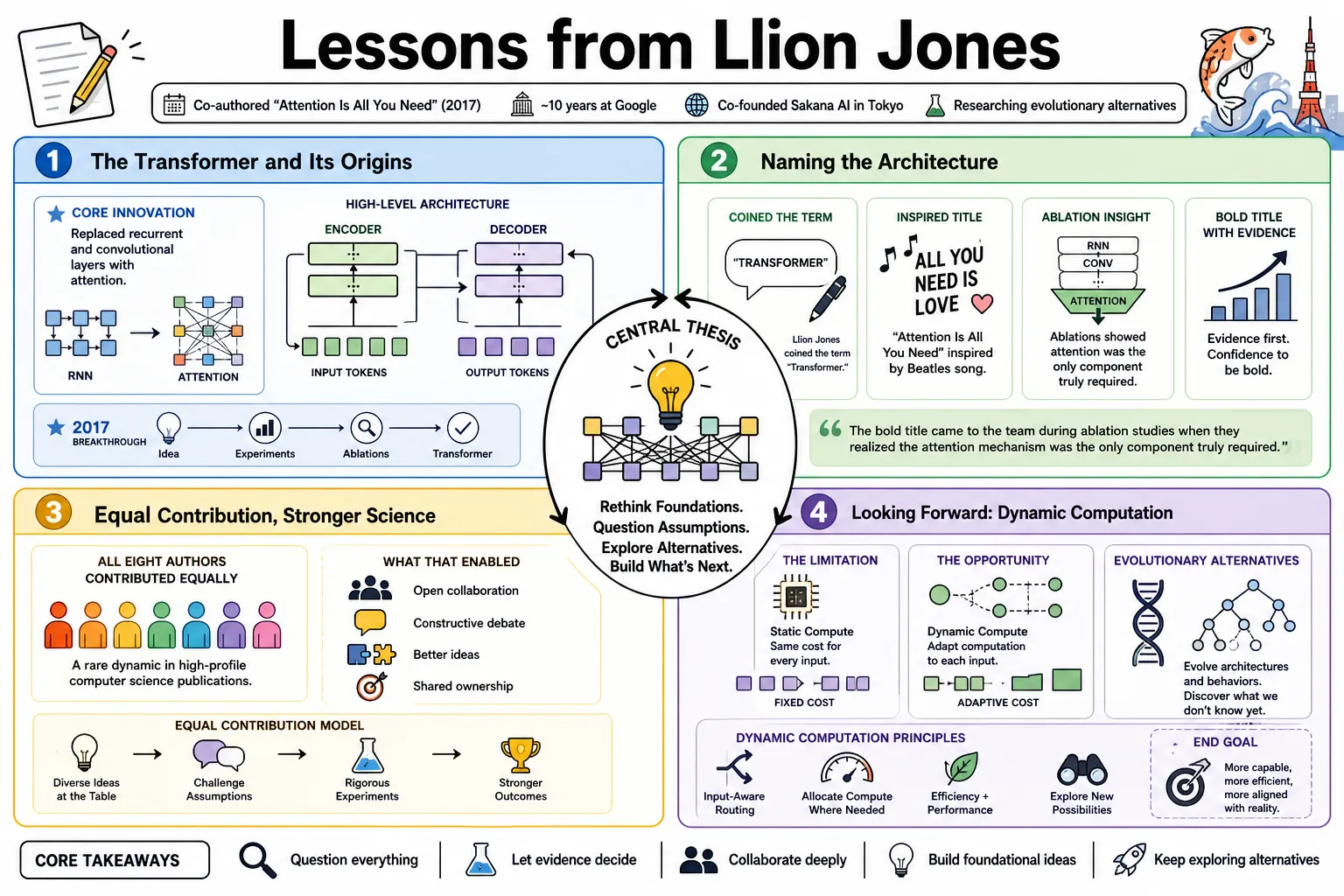Visual summary of operating lessons from Llion Jones.