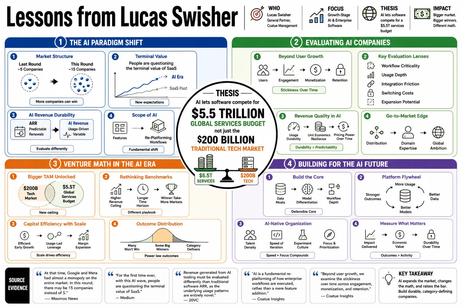 Visual summary of operating lessons from Lucas Swisher.