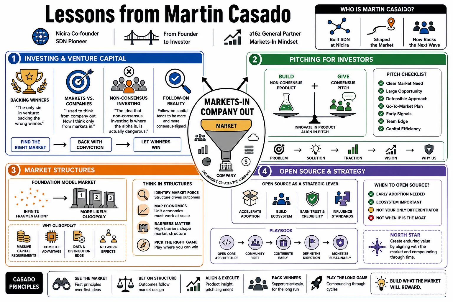 Visual summary of operating lessons from Martin Casado.