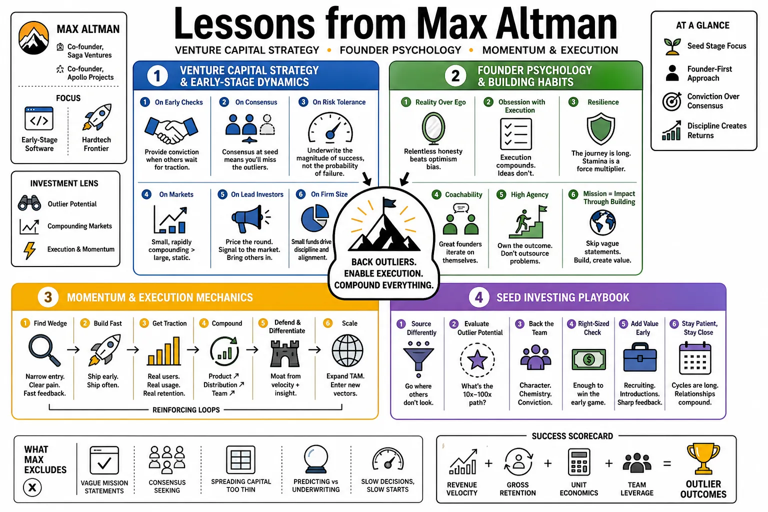 Visual summary of operating lessons from Max Altman.