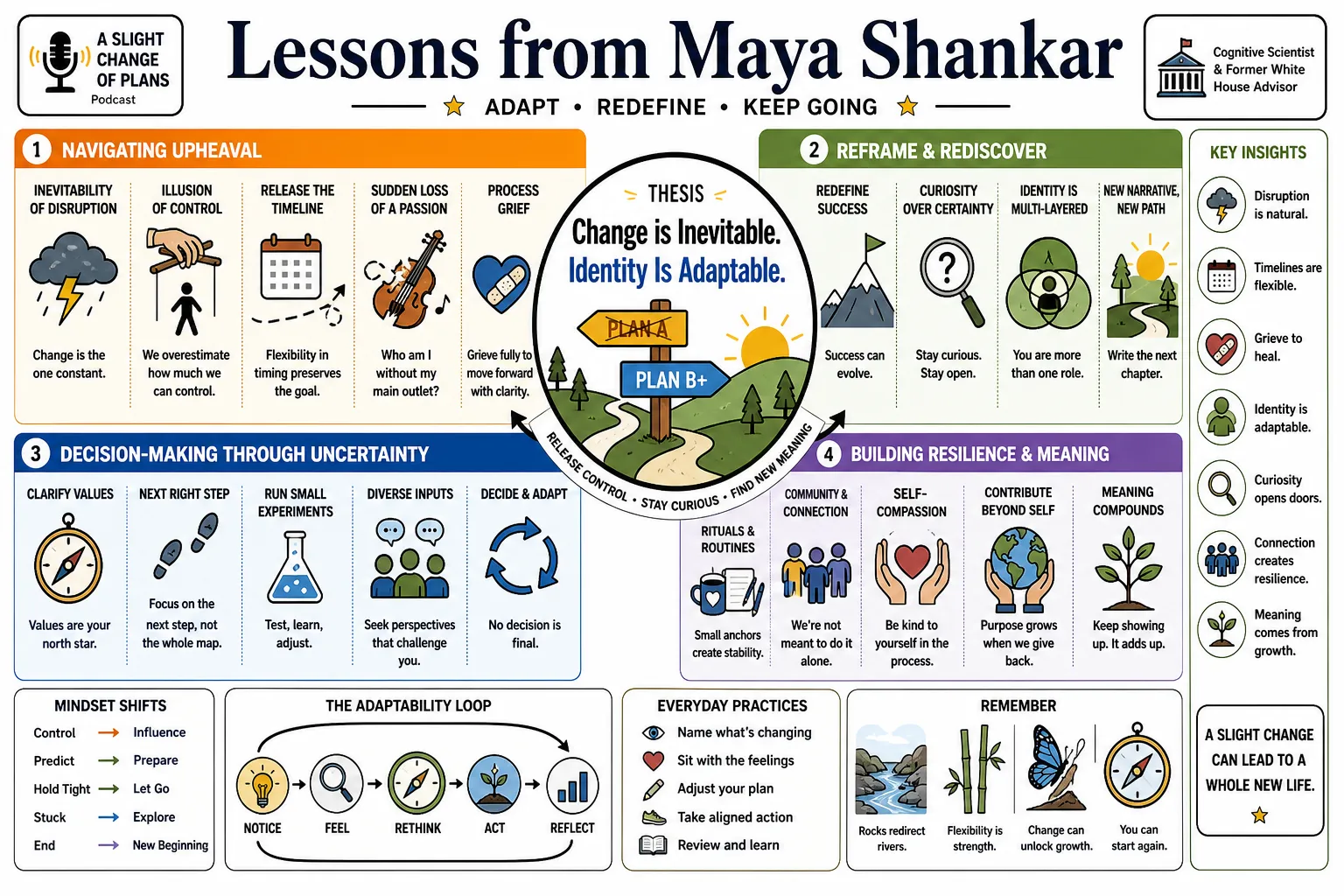Visual summary of operating lessons from Maya Shankar.