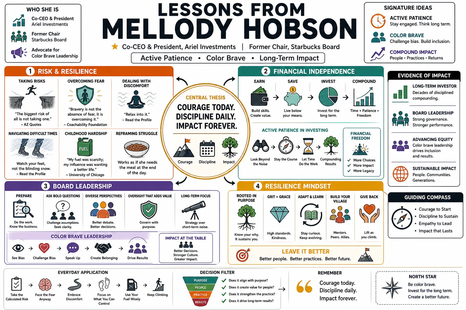 Visual summary of operating lessons from Mellody Hobson.