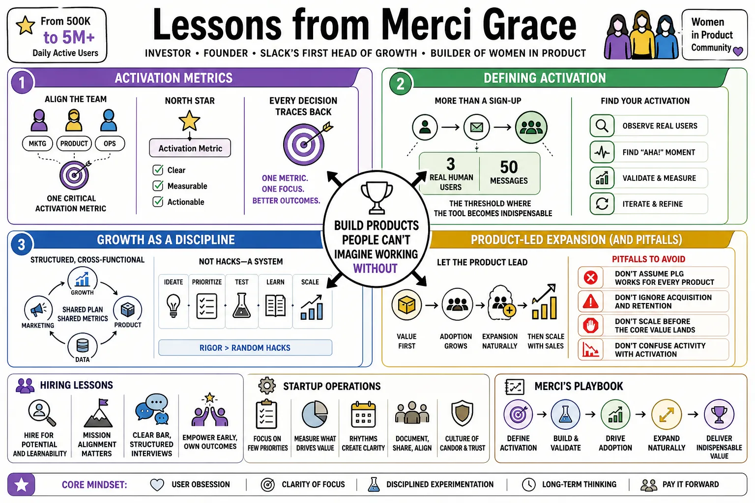 Visual summary of operating lessons from Merci Grace.