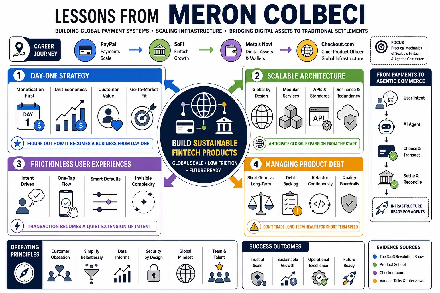 Visual summary of operating lessons from Meron Colbeci.