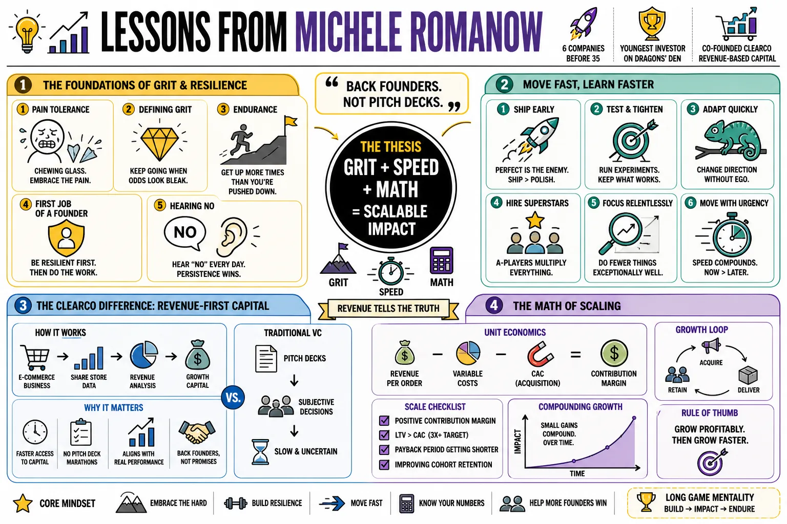 Visual summary of operating lessons from Michele Romanow.
