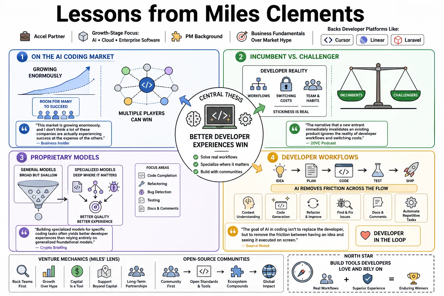 Visual summary of operating lessons from Miles Clements.
