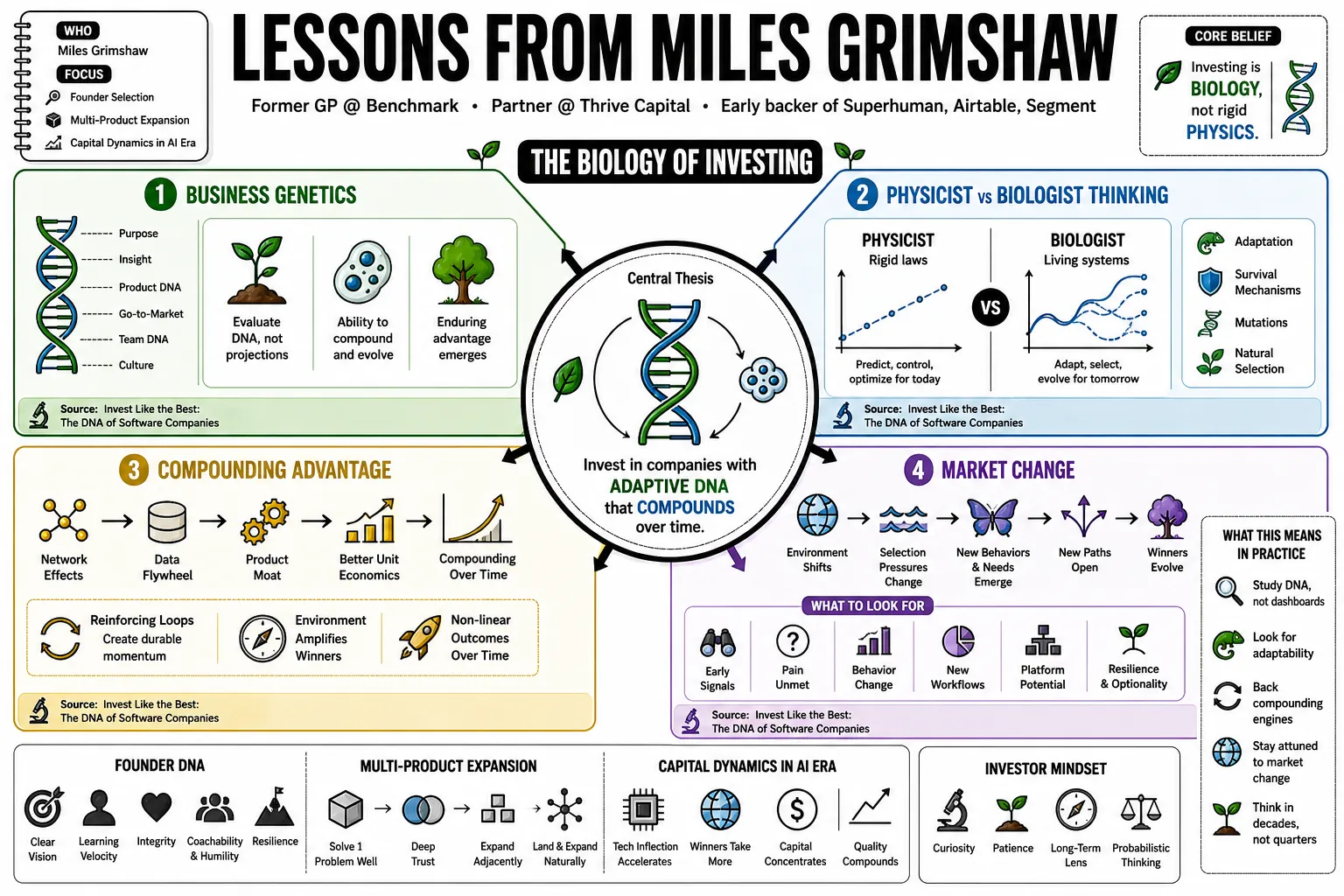Visual summary of operating lessons from Miles Grimshaw.