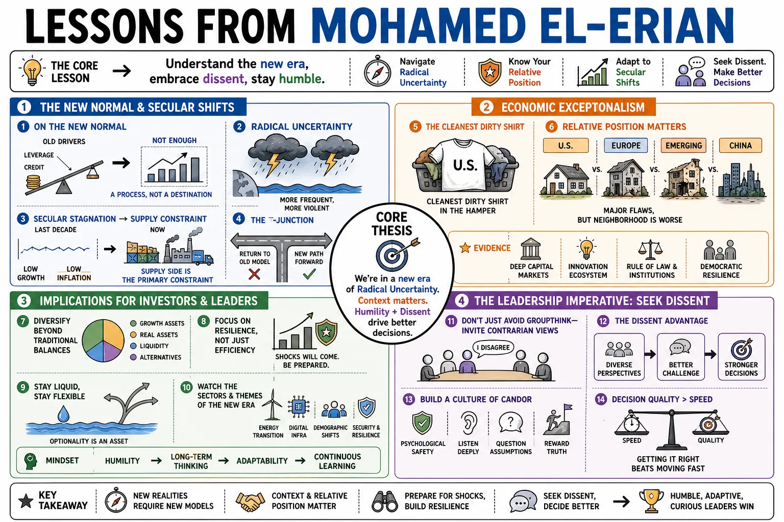 Visual summary of operating lessons from Mohamed El-Erian.