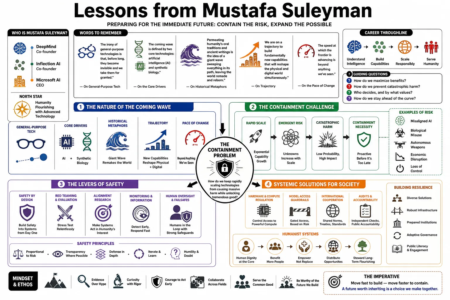 Visual summary of operating lessons from Mustafa Suleyman.