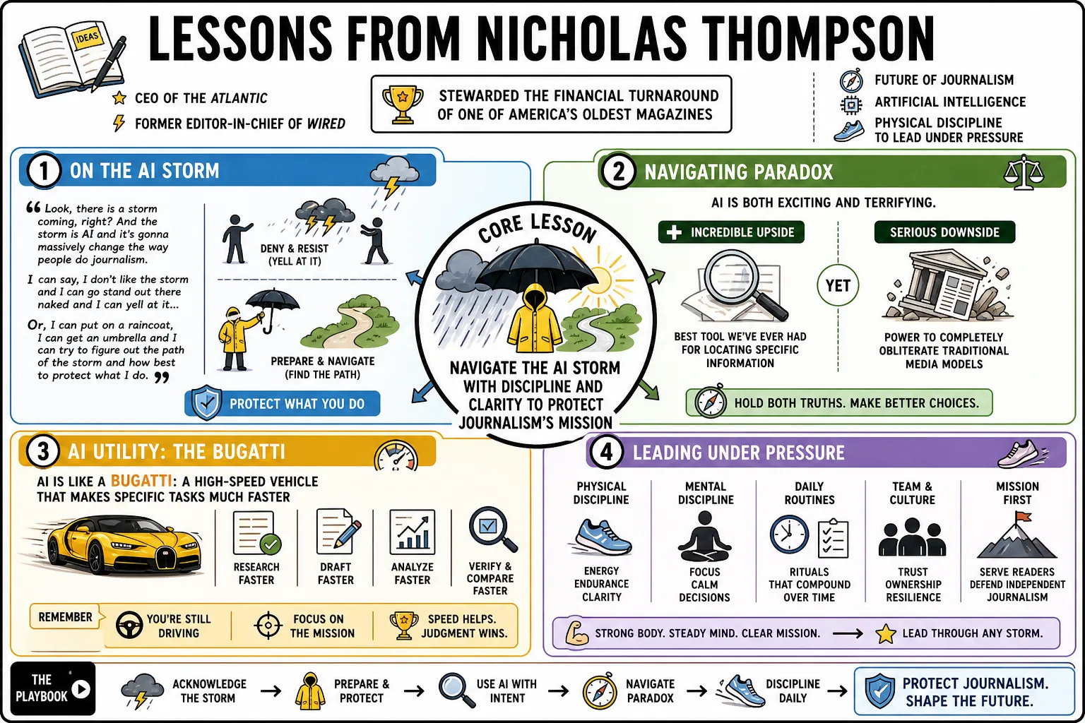 Visual summary of operating lessons from Nicholas Thompson.