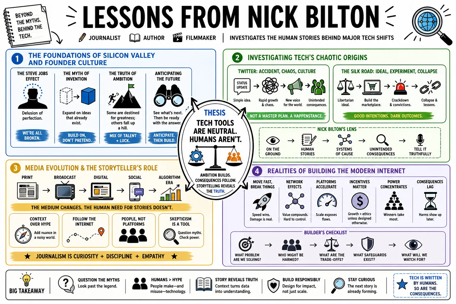 Visual summary of operating lessons from Nick Bilton.