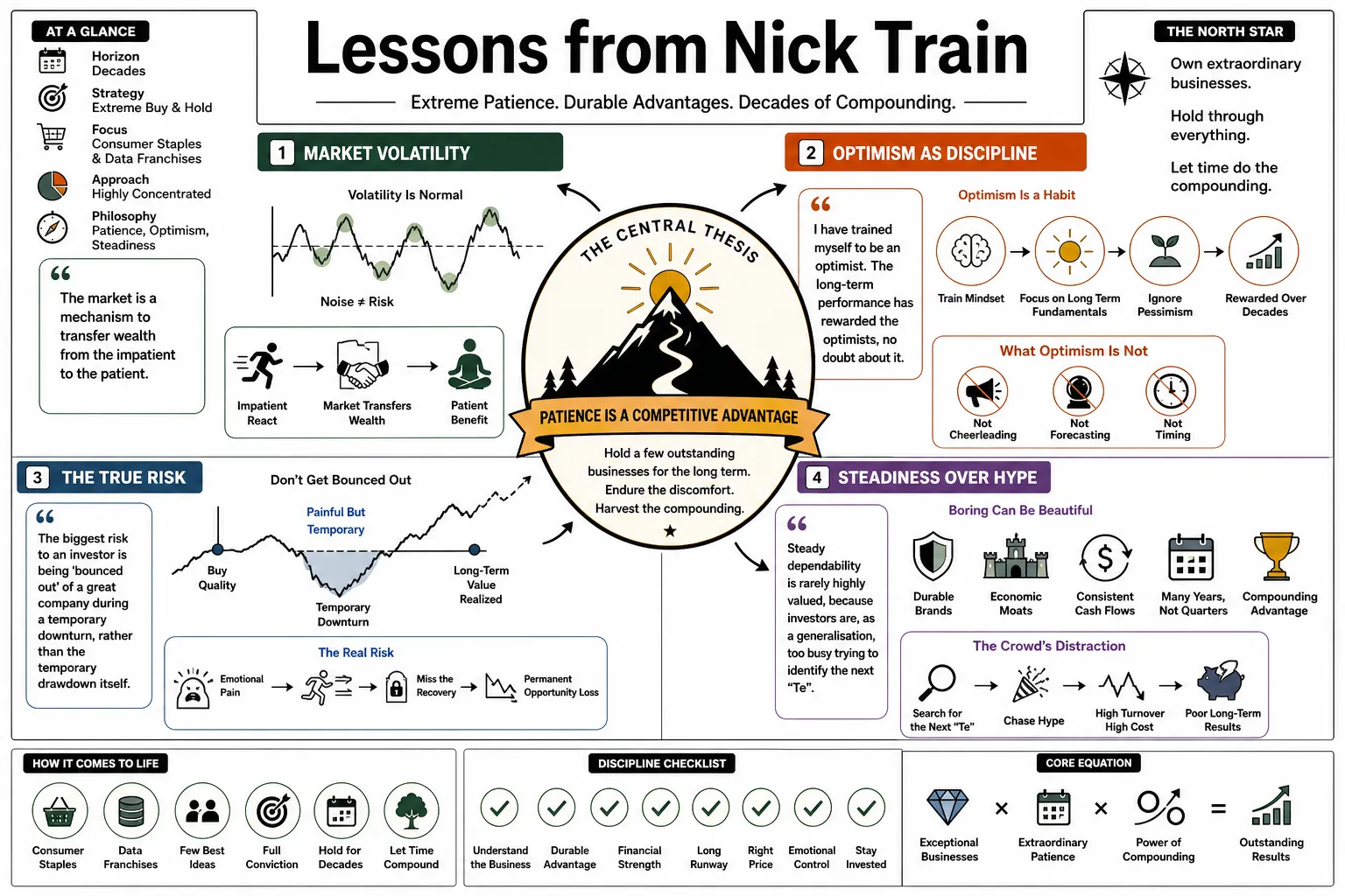 Visual summary of operating lessons from Nick Train.